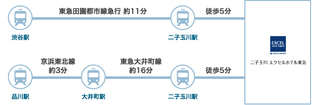 電車でお越しのお客様