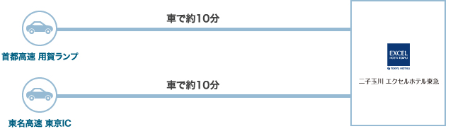 お車でお越しのお客様