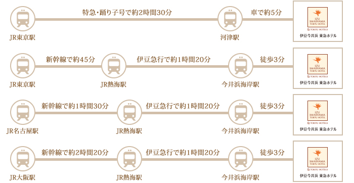 電車・バス