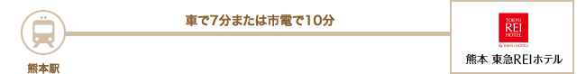 JRでお越しのお客様