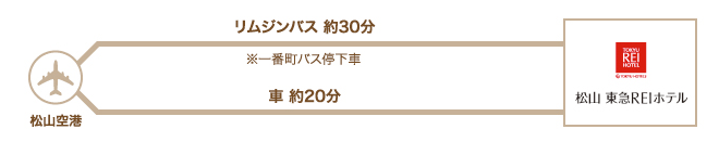 飛行機でお越しのお客様