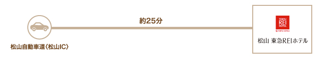 お車でお越しのお客様