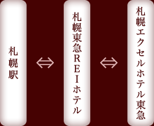 停車場所