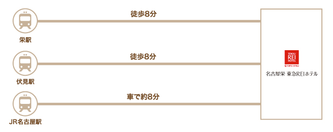 公共交通機関でお越しの方
