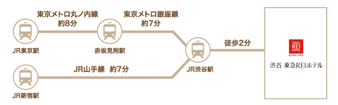 公共交通機関でお越しの方