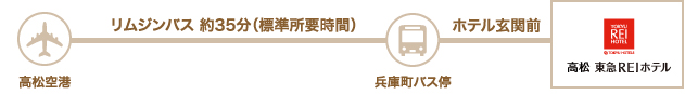 飛行機でお越しのお客様