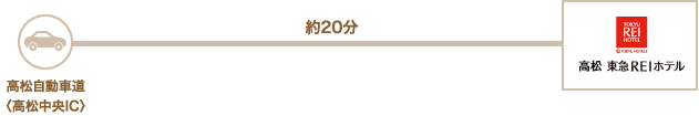 お車でお越しのお客様